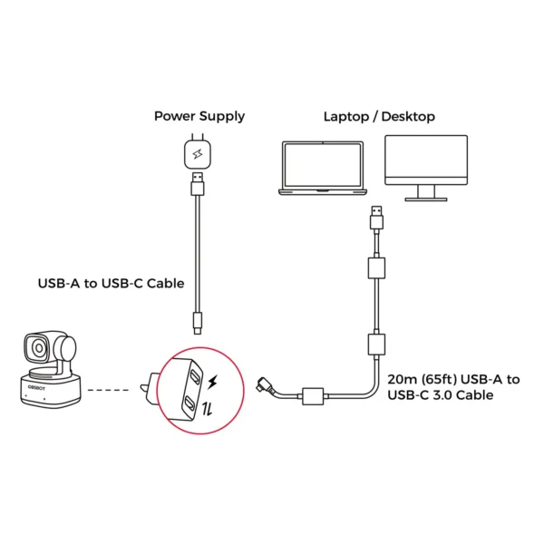⁦20m (65ft) USB-A to USB-C 3.0 Cable⁩ - الصورة ⁦5⁩